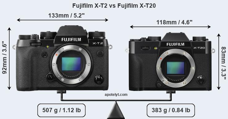 Size Fujifilm X-T2 vs Fujifilm X-T20