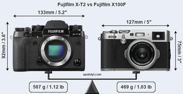 Size Fujifilm X-T2 vs Fujifilm X100F