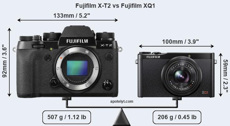 Size Fujifilm X-T2 vs Fujifilm XQ1