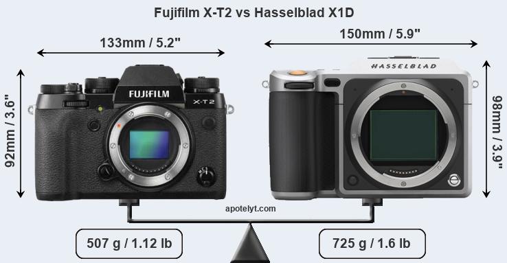Size Fujifilm X-T2 vs Hasselblad X1D