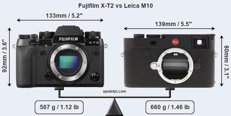 Size Fujifilm X-T2 vs Leica M10
