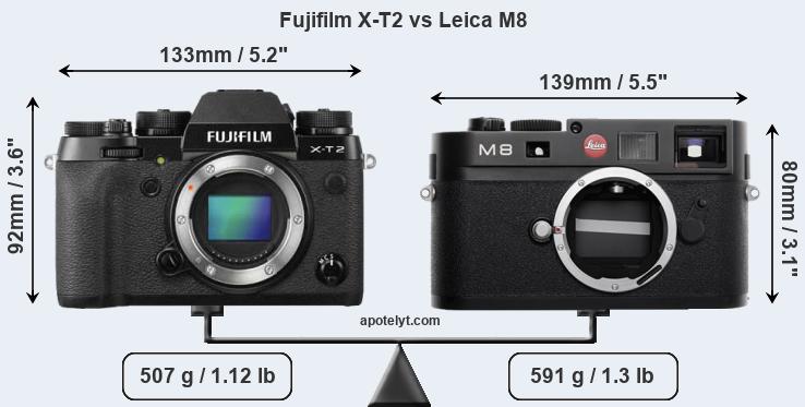 Size Fujifilm X-T2 vs Leica M8