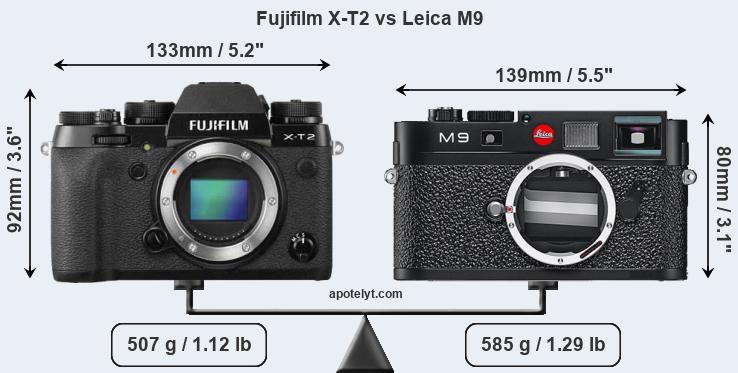 Size Fujifilm X-T2 vs Leica M9