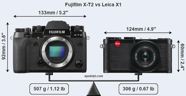 Size Fujifilm X-T2 vs Leica X1