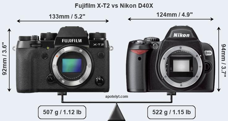 Size Fujifilm X-T2 vs Nikon D40X