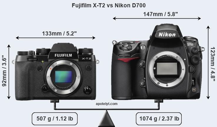 Size Fujifilm X-T2 vs Nikon D700