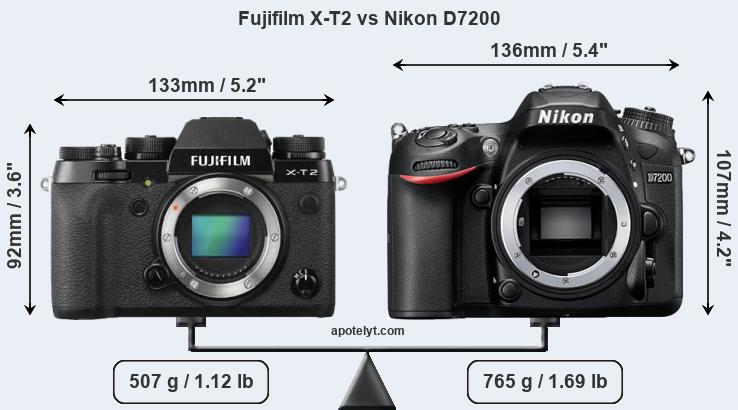 Size Fujifilm X-T2 vs Nikon D7200