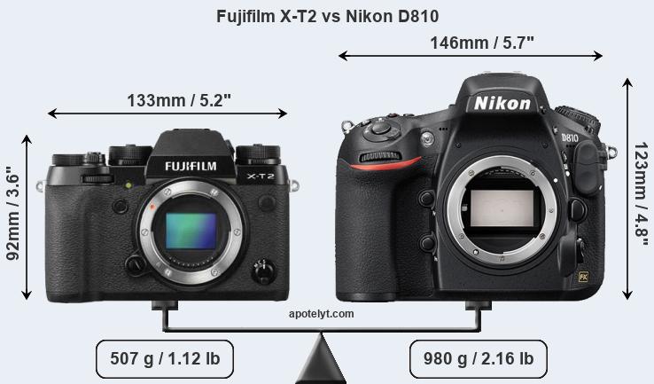 Size Fujifilm X-T2 vs Nikon D810