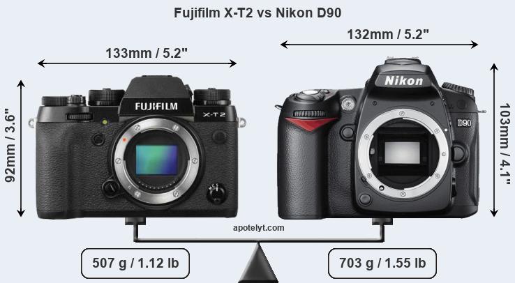 Size Fujifilm X-T2 vs Nikon D90