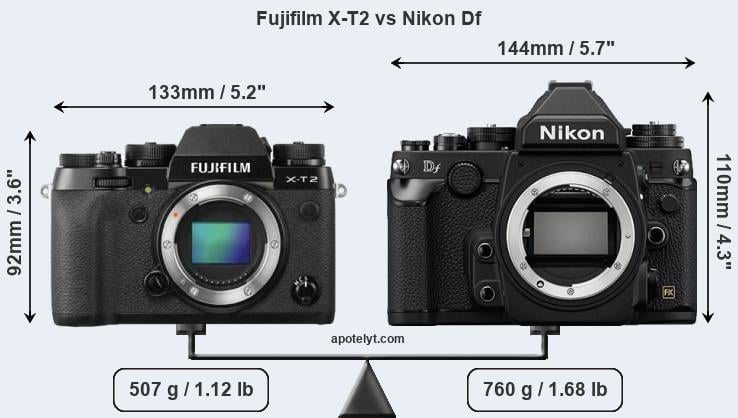 Size Fujifilm X-T2 vs Nikon Df
