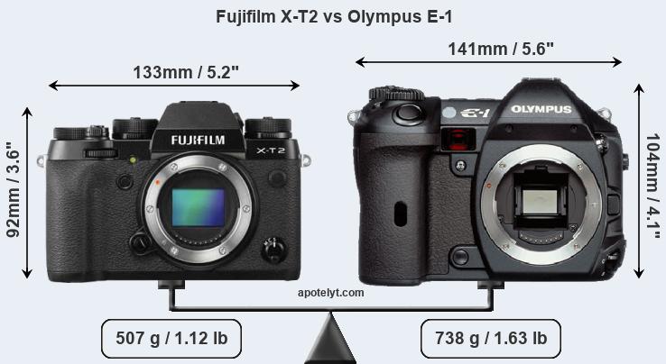 Size Fujifilm X-T2 vs Olympus E-1
