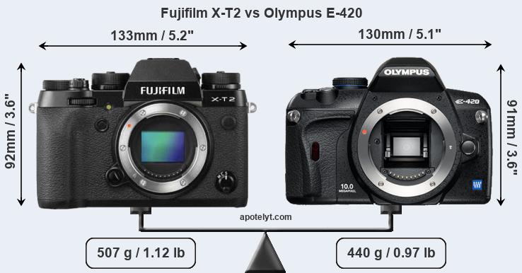 Size Fujifilm X-T2 vs Olympus E-420