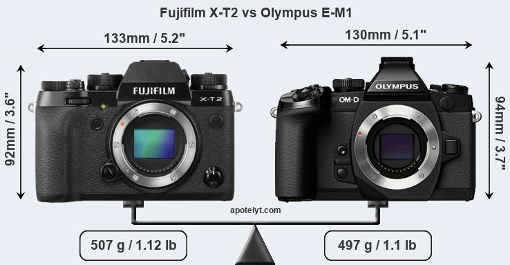 Size Fujifilm X-T2 vs Olympus E-M1