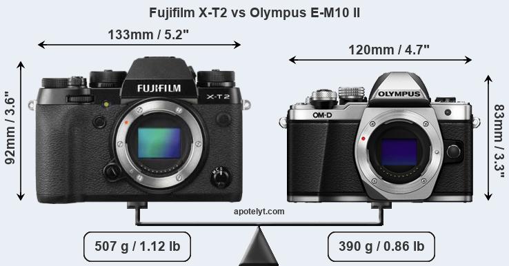 Size Fujifilm X-T2 vs Olympus E-M10 II