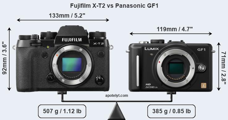 Size Fujifilm X-T2 vs Panasonic GF1