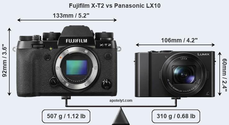 Size Fujifilm X-T2 vs Panasonic LX10