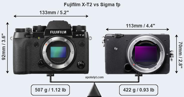 Size Fujifilm X-T2 vs Sigma fp