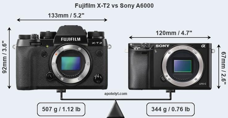 Size Fujifilm X-T2 vs Sony A6000