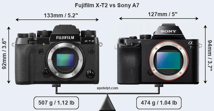 Size Fujifilm X-T2 vs Sony A7