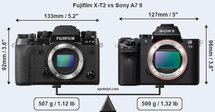 Size Fujifilm X-T2 vs Sony A7 II