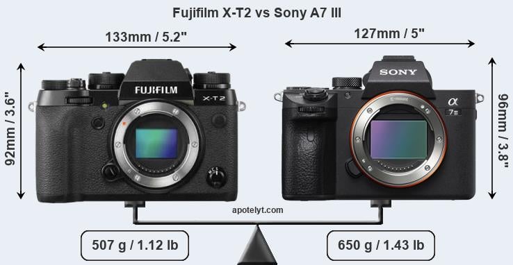 Size Fujifilm X-T2 vs Sony A7 III