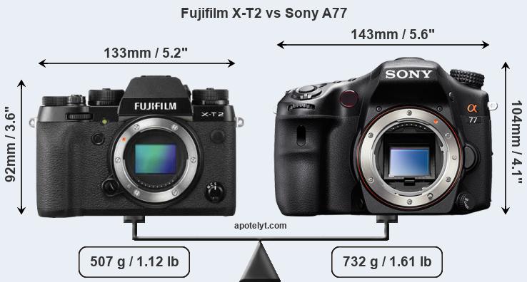 Size Fujifilm X-T2 vs Sony A77