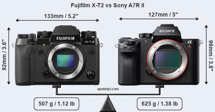 Size Fujifilm X-T2 vs Sony A7R II