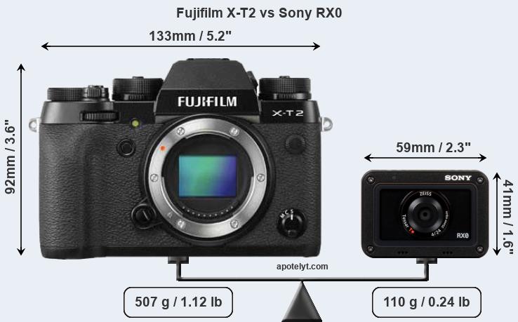 Size Fujifilm X-T2 vs Sony RX0