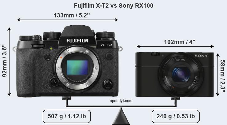 Size Fujifilm X-T2 vs Sony RX100