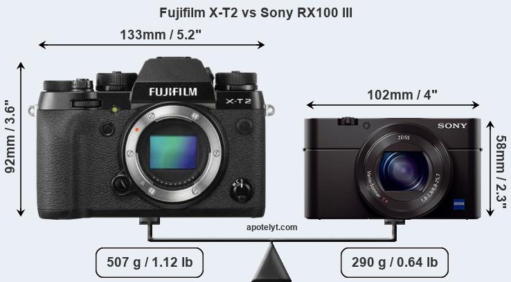 Size Fujifilm X-T2 vs Sony RX100 III
