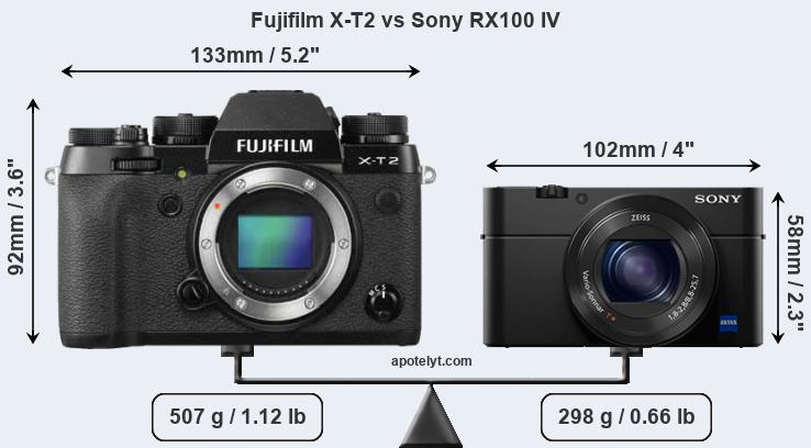 Size Fujifilm X-T2 vs Sony RX100 IV