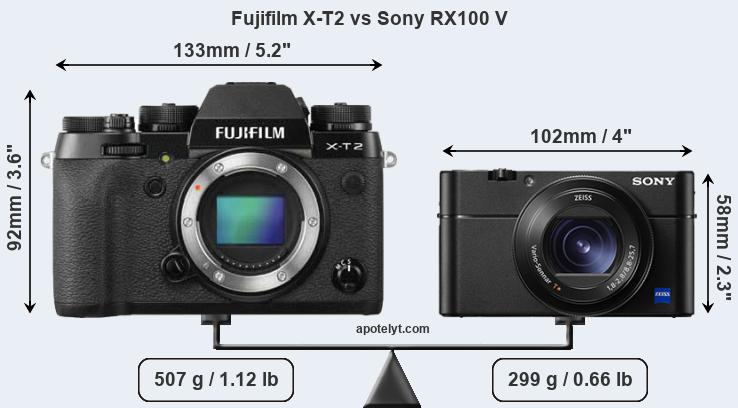 Size Fujifilm X-T2 vs Sony RX100 V