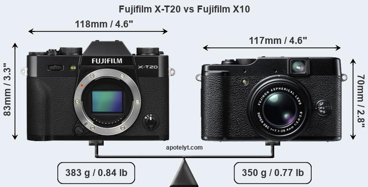 Size Fujifilm X-T20 vs Fujifilm X10