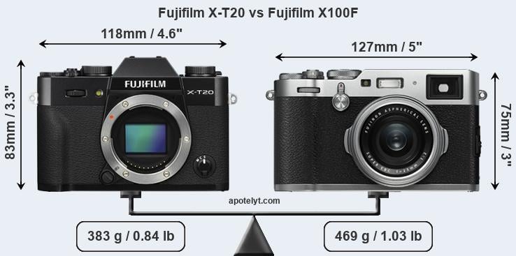 Size Fujifilm X-T20 vs Fujifilm X100F
