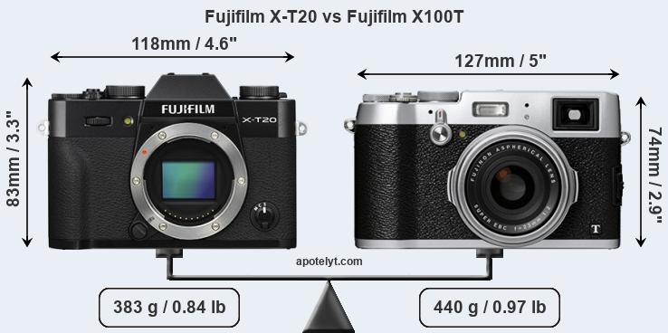 Size Fujifilm X-T20 vs Fujifilm X100T