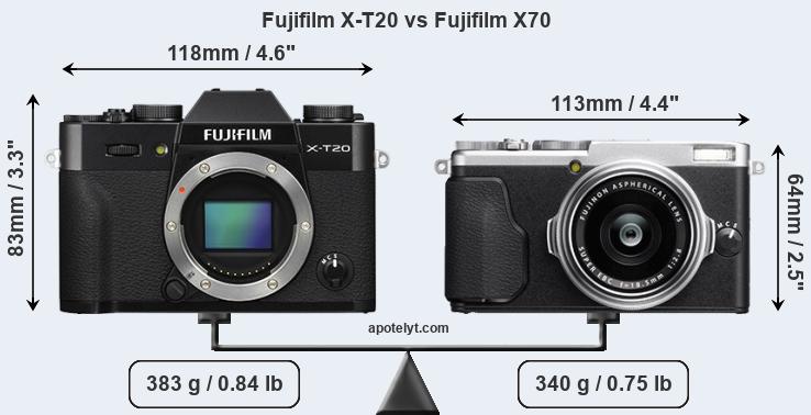 Size Fujifilm X-T20 vs Fujifilm X70