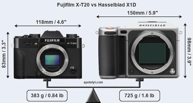 Size Fujifilm X-T20 vs Hasselblad X1D