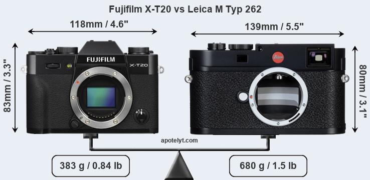 Size Fujifilm X-T20 vs Leica M Typ 262