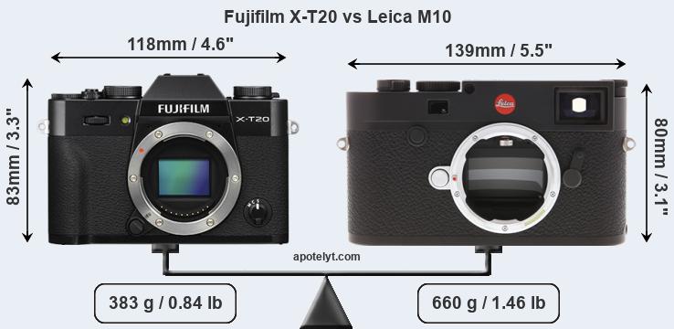 Size Fujifilm X-T20 vs Leica M10