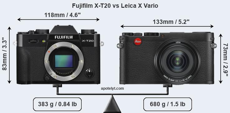 Size Fujifilm X-T20 vs Leica X Vario