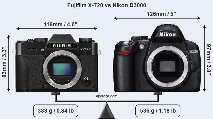 Size Fujifilm X-T20 vs Nikon D3000