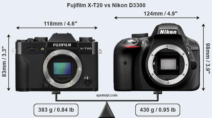 Size Fujifilm X-T20 vs Nikon D3300
