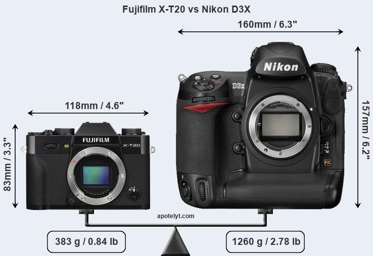 Size Fujifilm X-T20 vs Nikon D3X