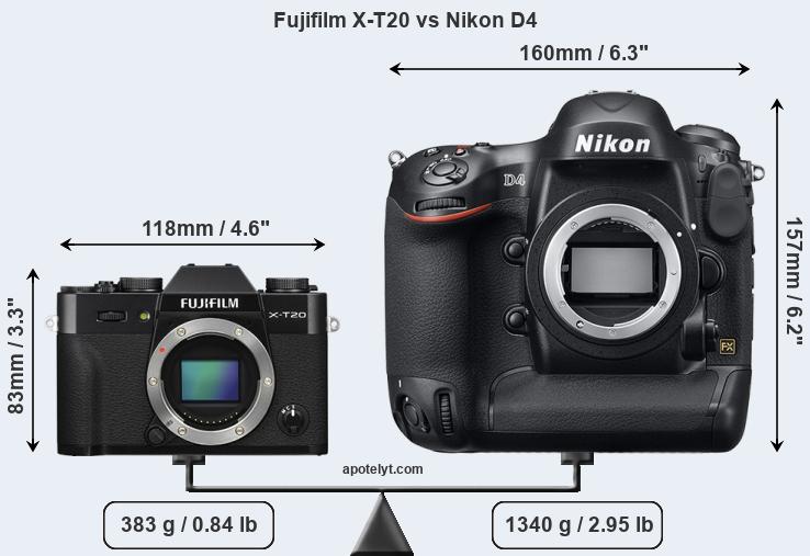 Size Fujifilm X-T20 vs Nikon D4
