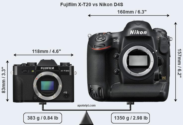 Size Fujifilm X-T20 vs Nikon D4S