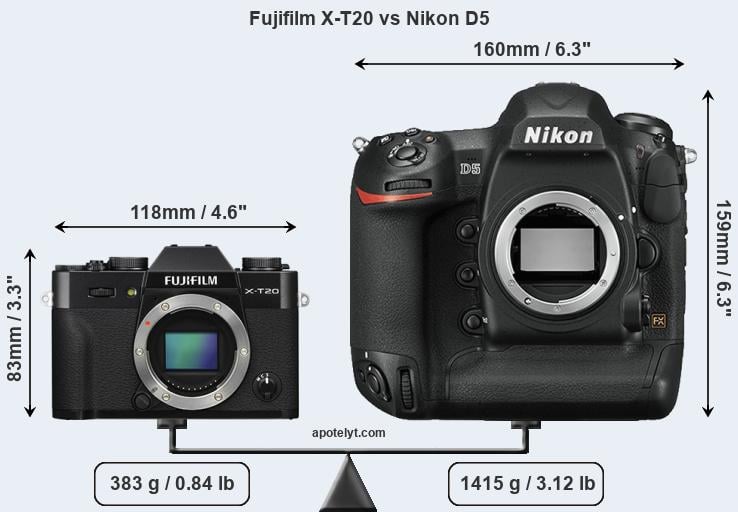 Size Fujifilm X-T20 vs Nikon D5