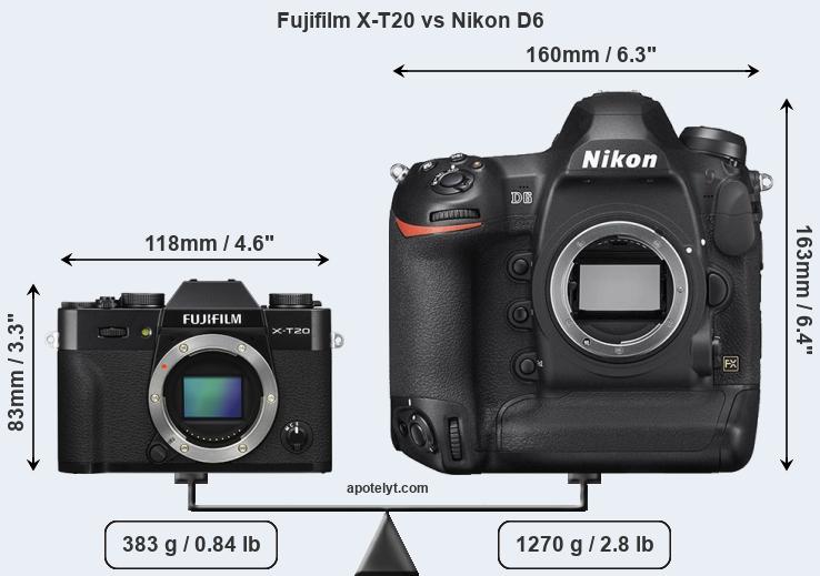 Size Fujifilm X-T20 vs Nikon D6