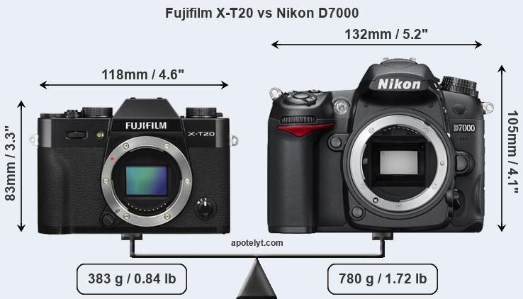 Size Fujifilm X-T20 vs Nikon D7000