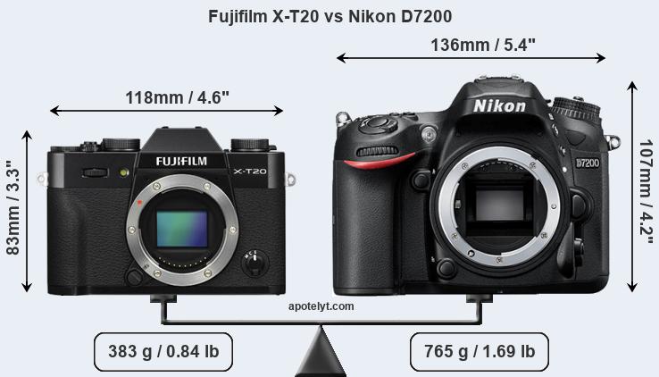 Size Fujifilm X-T20 vs Nikon D7200