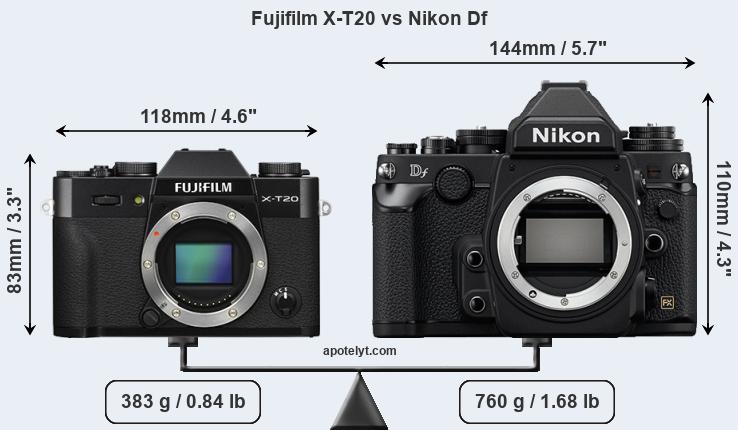 Size Fujifilm X-T20 vs Nikon Df